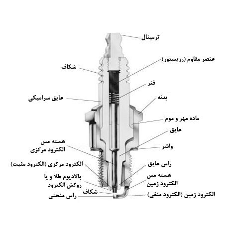 اجزاء شمع خودرو